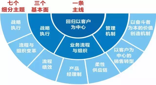 浦发银行“浦颐金生”养老金融服务入选“北京服务”优秀案例
